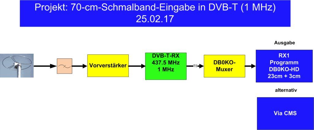 dvb-t-1mhz-tx