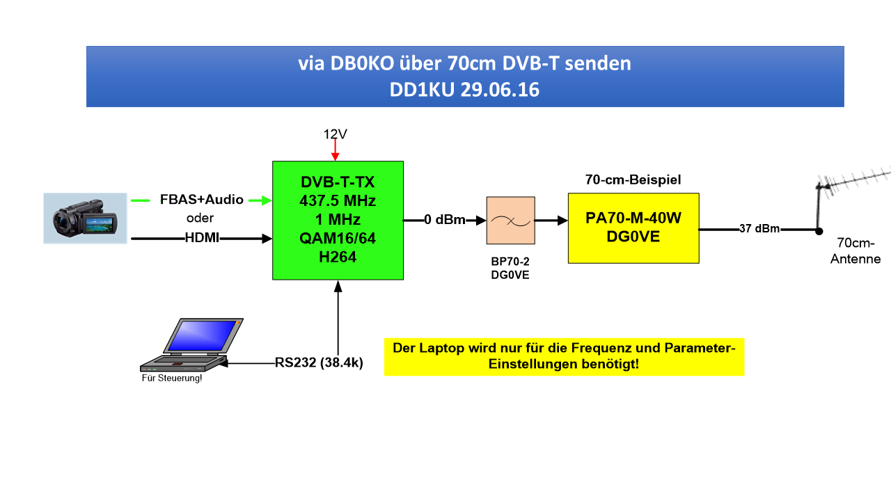 dvb-t-70