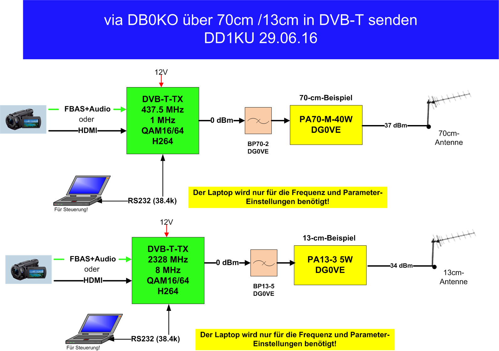 dvb-t