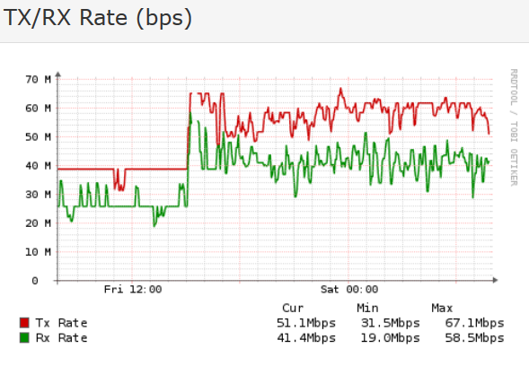 db0ko_kpg-Datenrate