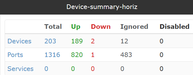 device_summayry