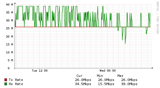 rxtx_rate