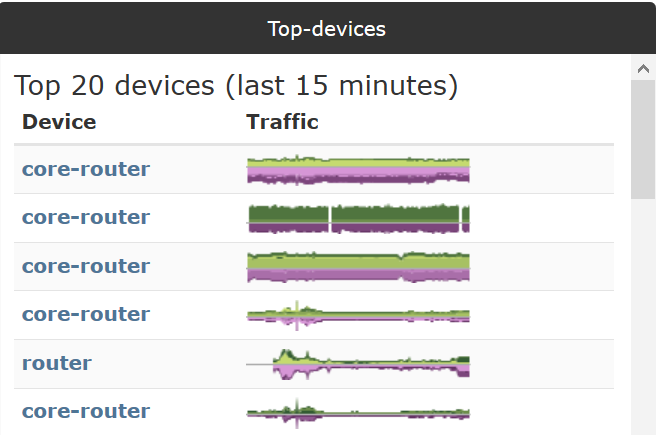 topdevices