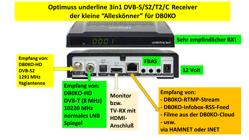 Optimuss