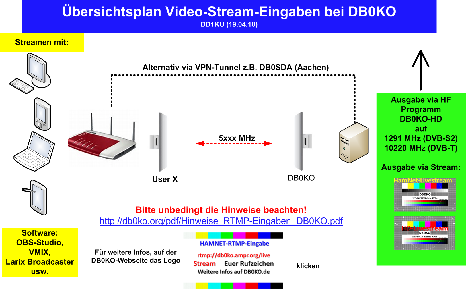 rtmp-uebersichtsplan